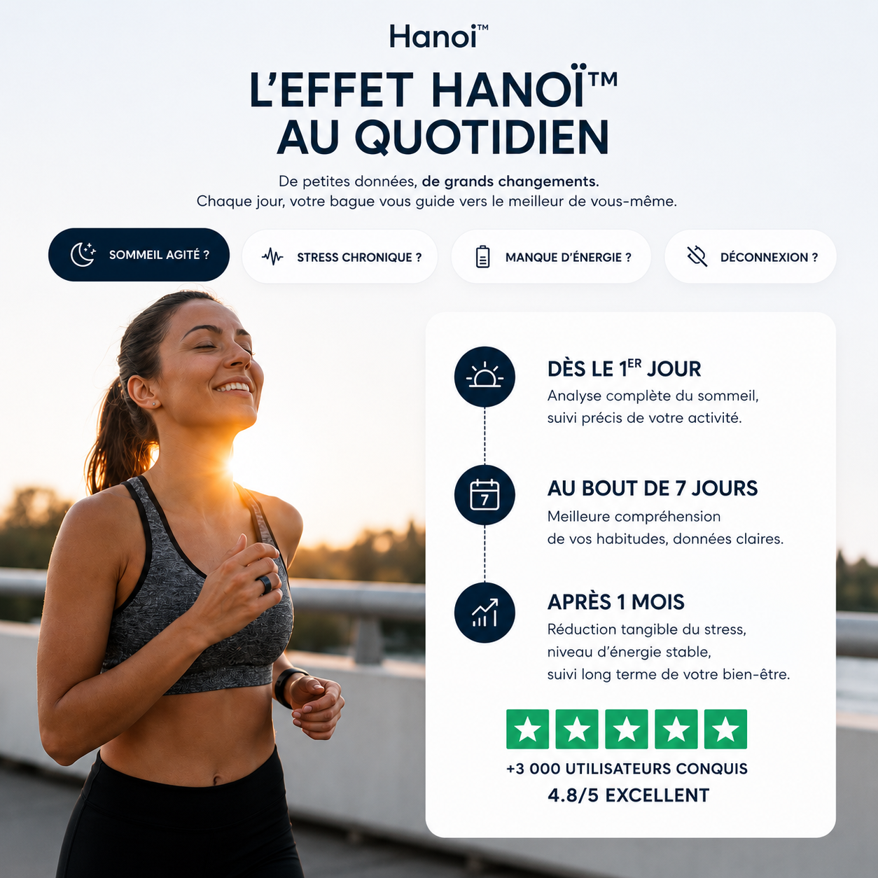 Hanoï Smart Ring™
