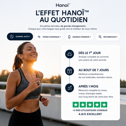 Hanoï Smart Ring™