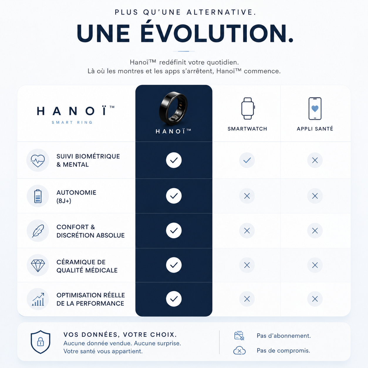 Hanoï Smart Ring™